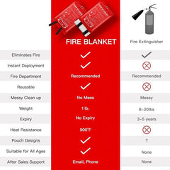 Emergency Fibreglass Certified Fire Blanket (1pc) Simple Showcase