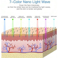 7-in-1 LED Light Therapy Wireless Face Mask Simple Exclusive