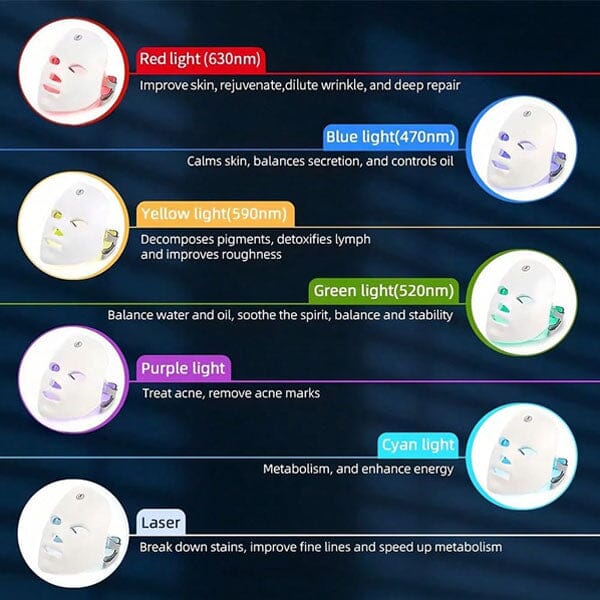 7-in-1 LED Light Therapy Wireless Face Mask Simple Exclusive