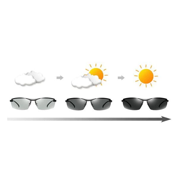 ClearEyz Photochromic Sunglasses Simple Showcase