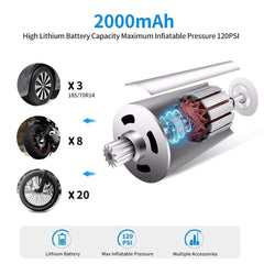 AccelAIR Cordless Portable Tire Inflator | As Seen on Instagram Simple Showcase