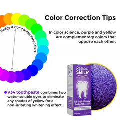 RestoraSMILE (30mL) | Color Corrector Treatment For Whiter Teeth! Simple Showcase
